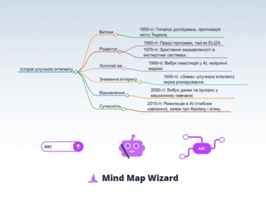 Mind Map Wizard – Створюйте інтелект карти за допомогою ШІ!